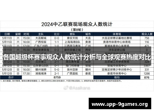 各国超级杯赛事观众人数统计分析与全球观赛热度对比