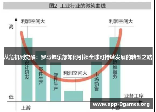 从危机到觉醒：罗马俱乐部如何引领全球可持续发展的转型之路