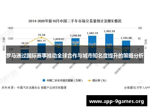 罗马通过国际赛事推动全球合作与城市知名度提升的策略分析