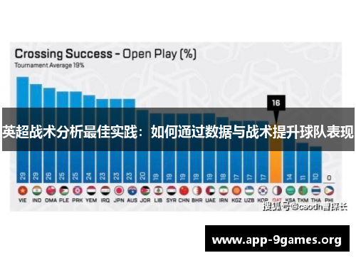 英超战术分析最佳实践：如何通过数据与战术提升球队表现
