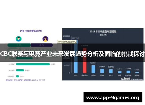 CBC联赛与电竞产业未来发展趋势分析及面临的挑战探讨
