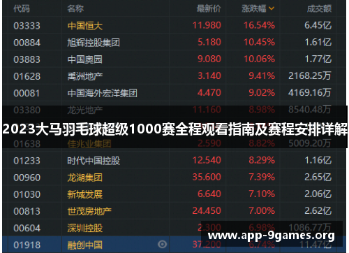 2023大马羽毛球超级1000赛全程观看指南及赛程安排详解