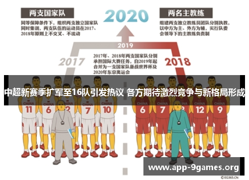 中超新赛季扩军至16队引发热议 各方期待激烈竞争与新格局形成