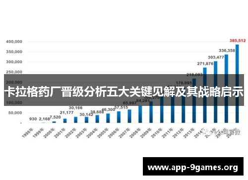 卡拉格药厂晋级分析五大关键见解及其战略启示