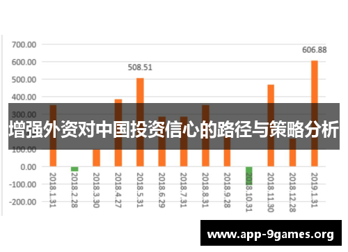 增强外资对中国投资信心的路径与策略分析