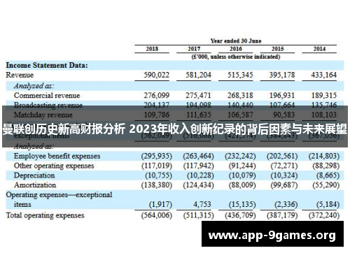 曼联创历史新高财报分析 2023年收入创新纪录的背后因素与未来展望