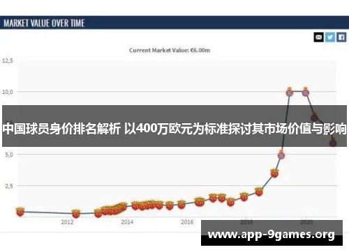 中国球员身价排名解析 以400万欧元为标准探讨其市场价值与影响