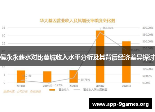 侯永永薪水对比蓉城收入水平分析及其背后经济差异探讨