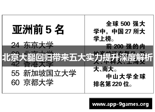 北京大腿回归带来五大实力提升深度解析