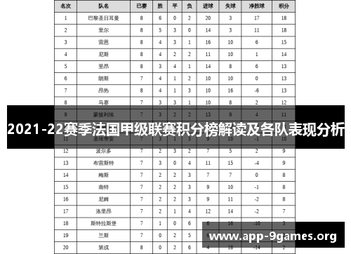 2021-22赛季法国甲级联赛积分榜解读及各队表现分析