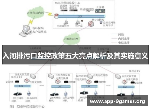 入河排污口监控政策五大亮点解析及其实施意义