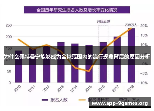为什么佩特曼宁能够成为全球范围内的流行现象背后的原因分析