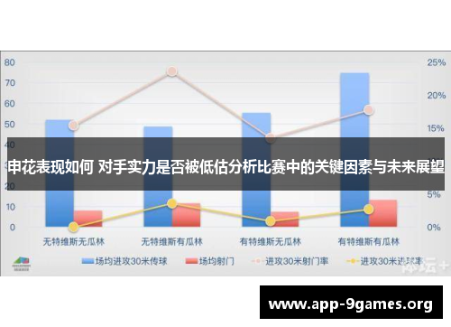 申花表现如何 对手实力是否被低估分析比赛中的关键因素与未来展望