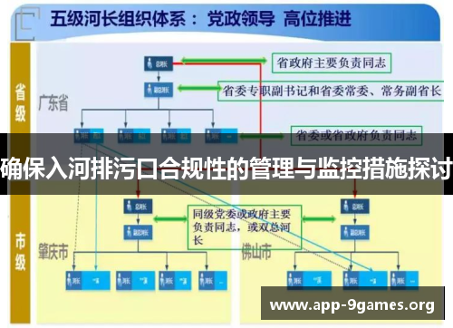 确保入河排污口合规性的管理与监控措施探讨