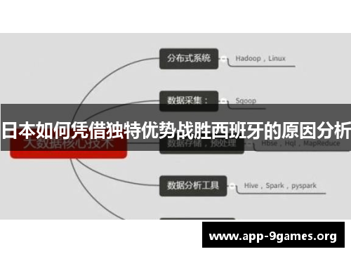 日本如何凭借独特优势战胜西班牙的原因分析