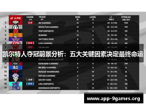 凯尔特人夺冠前景分析：五大关键因素决定最终命运