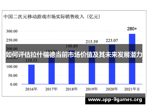 如何评估拉什福德当前市场价值及其未来发展潜力