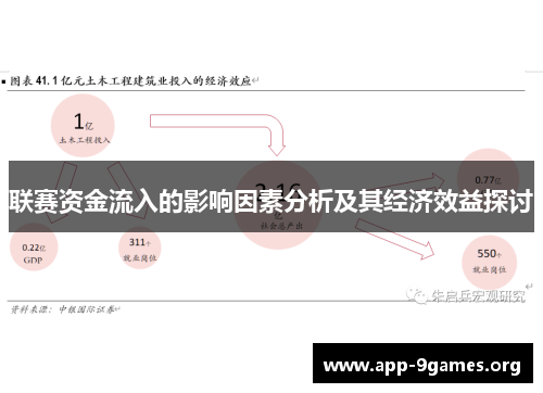 联赛资金流入的影响因素分析及其经济效益探讨