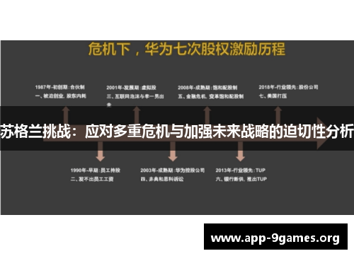 苏格兰挑战：应对多重危机与加强未来战略的迫切性分析
