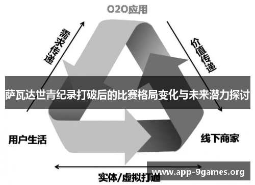 萨瓦达世青纪录打破后的比赛格局变化与未来潜力探讨