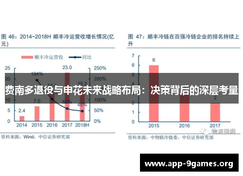 费南多退役与申花未来战略布局：决策背后的深层考量