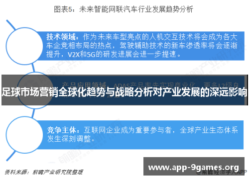 足球市场营销全球化趋势与战略分析对产业发展的深远影响 足球市场营销全球化趋势与战略分析对产业发展的深远影响