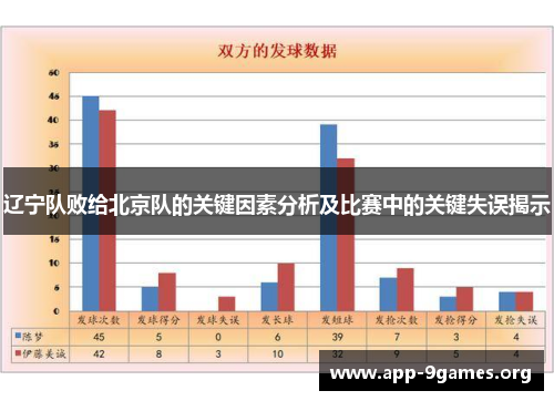 辽宁队败给北京队的关键因素分析及比赛中的关键失误揭示 辽宁队败给北京队的关键因素分析及比赛中的关键失误揭示