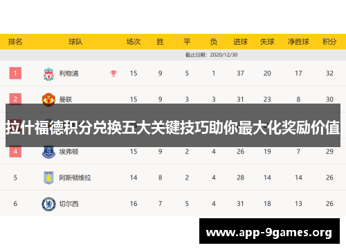 拉什福德积分兑换五大关键技巧助你最大化奖励价值