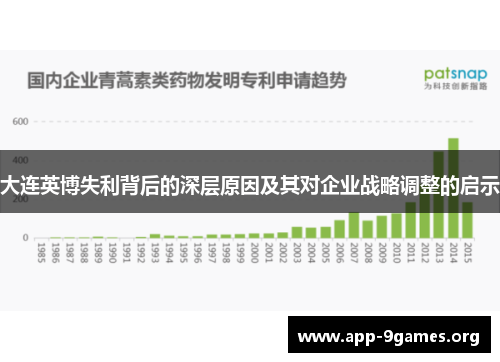 大连英博失利背后的深层原因及其对企业战略调整的启示