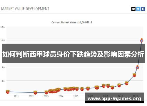 如何判断西甲球员身价下跌趋势及影响因素分析 如何判断西甲球员身价下跌趋势及影响因素分析