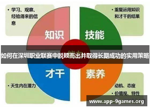 如何在深圳职业联赛中脱颖而出并取得长期成功的实用策略