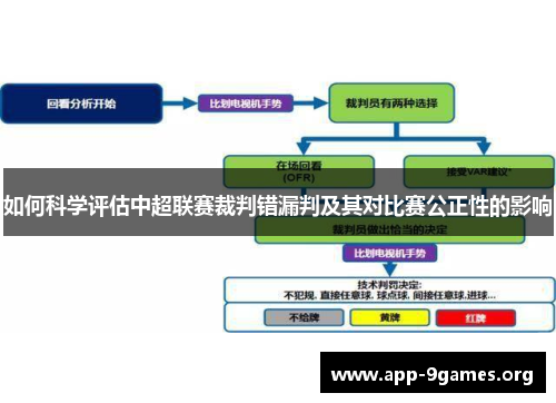 如何科学评估中超联赛裁判错漏判及其对比赛公正性的影响