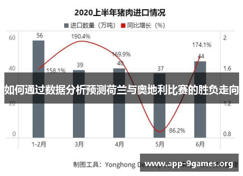 如何通过数据分析预测荷兰与奥地利比赛的胜负走向