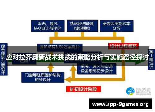 应对拉齐奥新战术挑战的策略分析与实施路径探讨