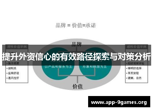 提升外资信心的有效路径探索与对策分析